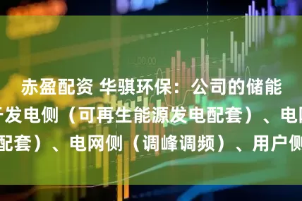 赤盈配资 华骐环保：公司的储能箱产品可应用于发电侧（可再生能源发电配套）、电网侧（调峰调频）、用户侧等领域